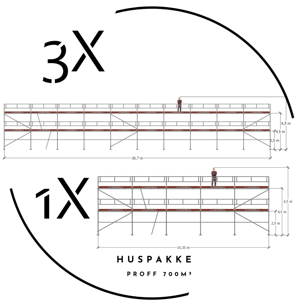 Rammestillas Proff 700m² pakke - aluminium